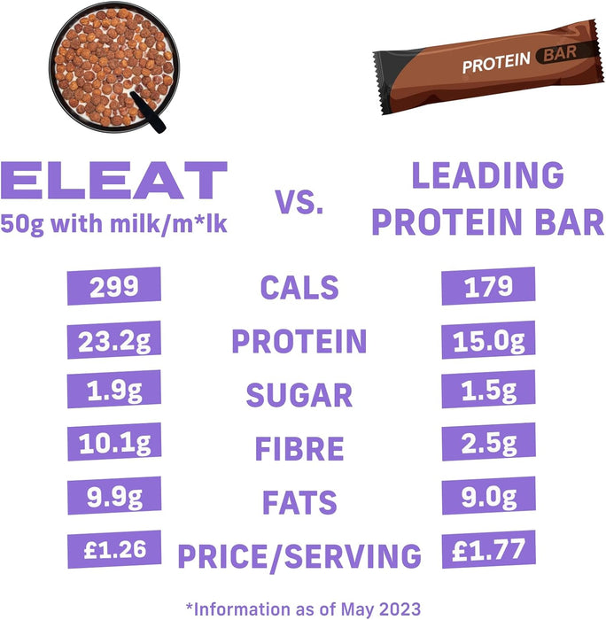 Eleat Balanced, High Protein Cereal 250g - High Protein Cereal at MySupplementShop by Eleat