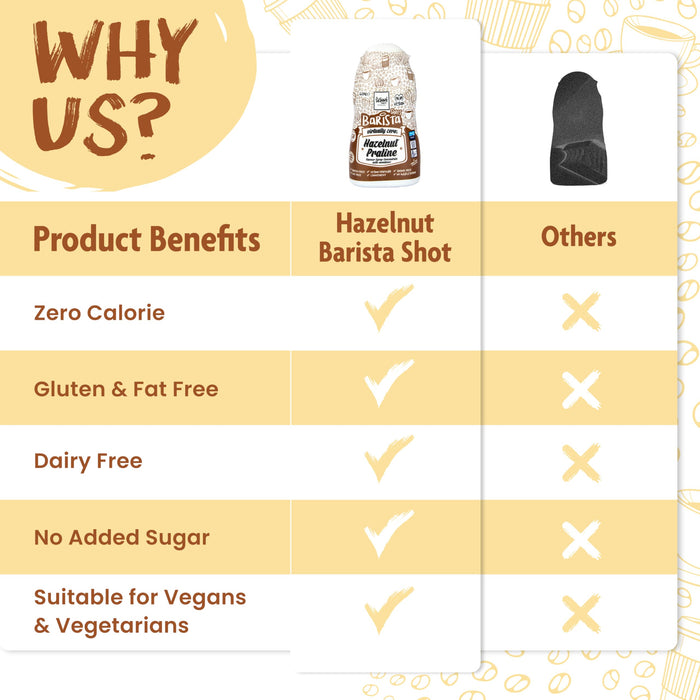 The Skinny Food Co Sugar Free Coffee Shots - Low Calorie Sauce