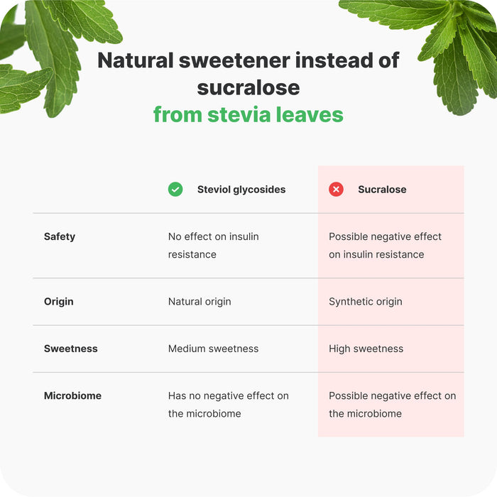 Vilgain Protein Milkshake 12x330ml